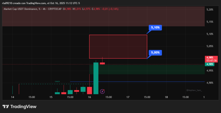 Ayer proponia zona de rechazo