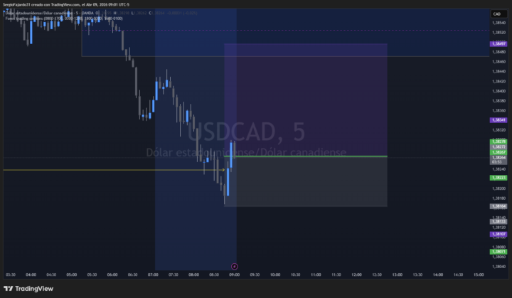 COMPRAS USDCAD