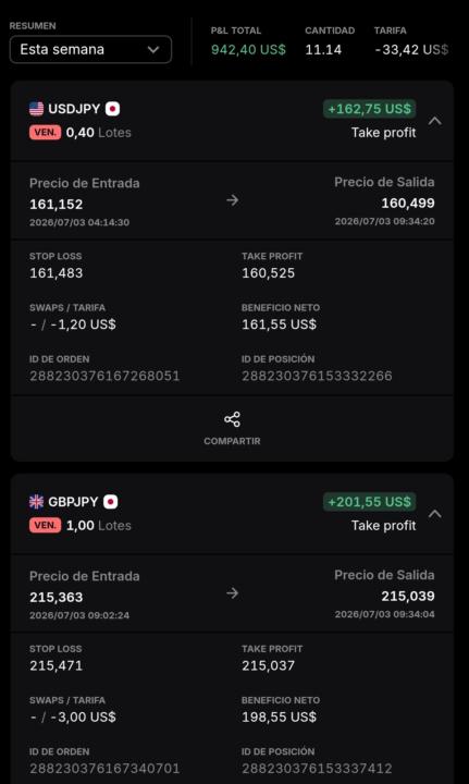Dos trades más que se suman a esta semana gracias Sergio por el de gbpjpy