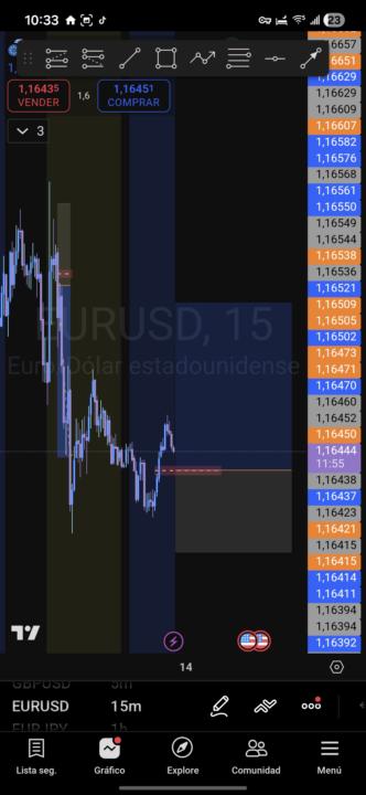 EurUsd Compra 