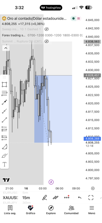 TP XAUUSD