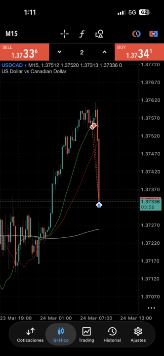 USDCAD 