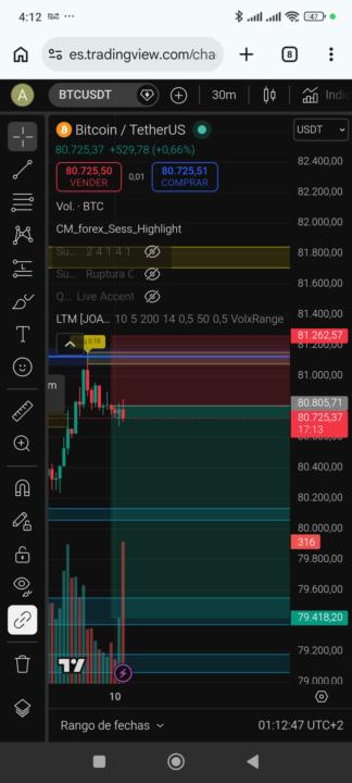 Entre en una venta en btc experimentando en fin de semana a Ber que sucede 😅