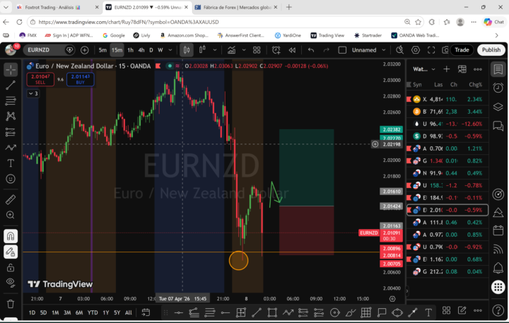 EURNZD 