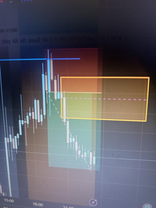 EURUSD 🥰