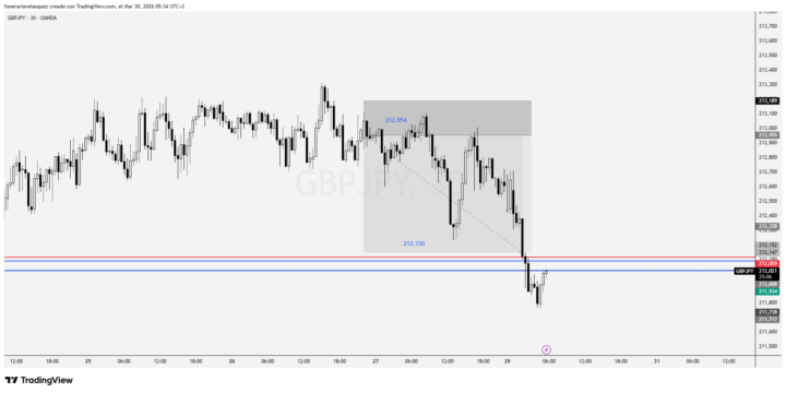 GBP/JPY TP