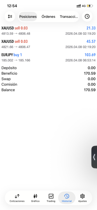 Tp eurjpy