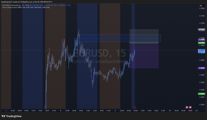 Ventas eurusd