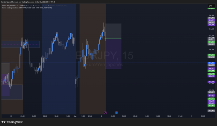VENTA EURJPY