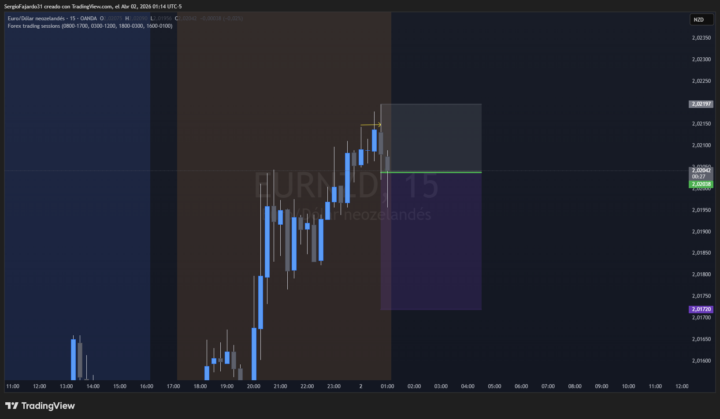 venta EURNZD