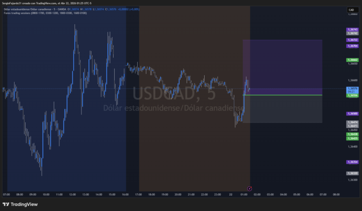 BUY LIMIT USDCAD