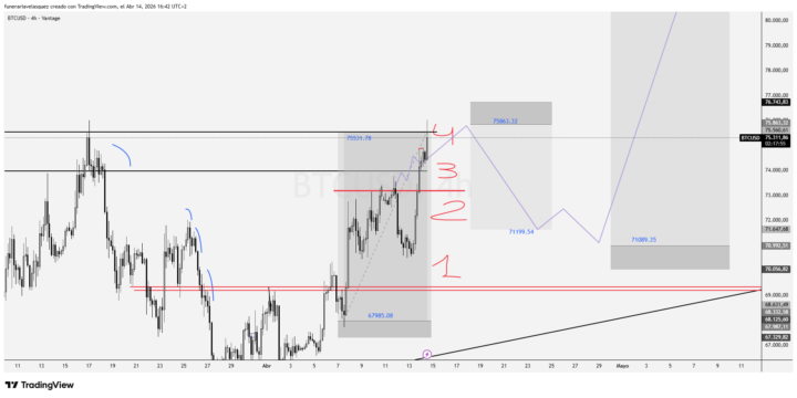 TP - BTC