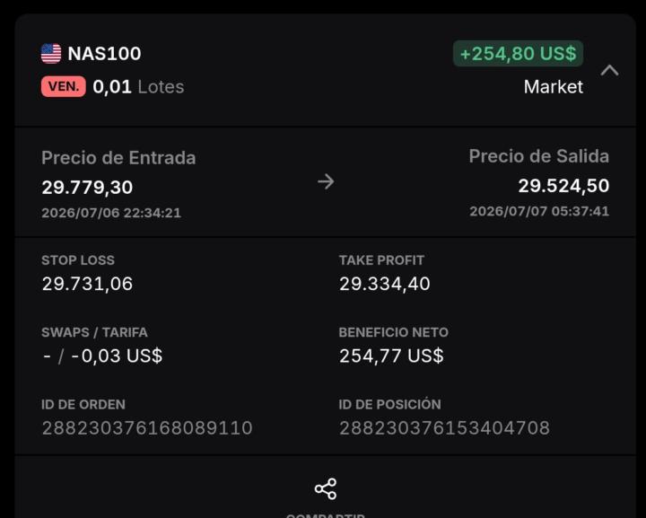 Trade tomado con ayuda del indicador el día de hoy 