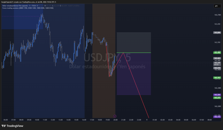 USDJPY SELL LIMIT