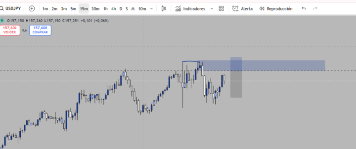 Posible escenario UDJPY