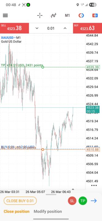 Compra del Indicador 