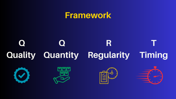 QQRT Framework Course