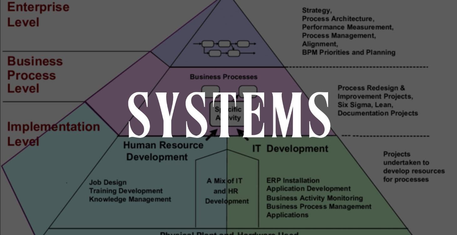 Systems