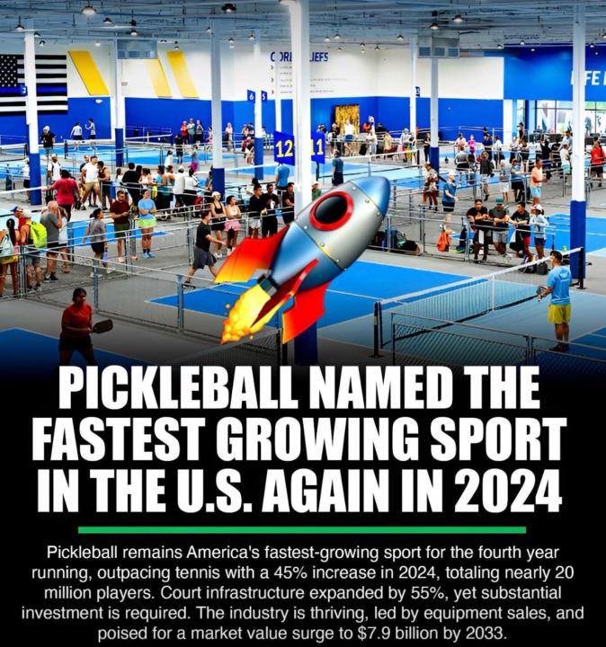 Why Pickleball is the Fastest Growing Sport in the U.S. in 2024 🏓✨