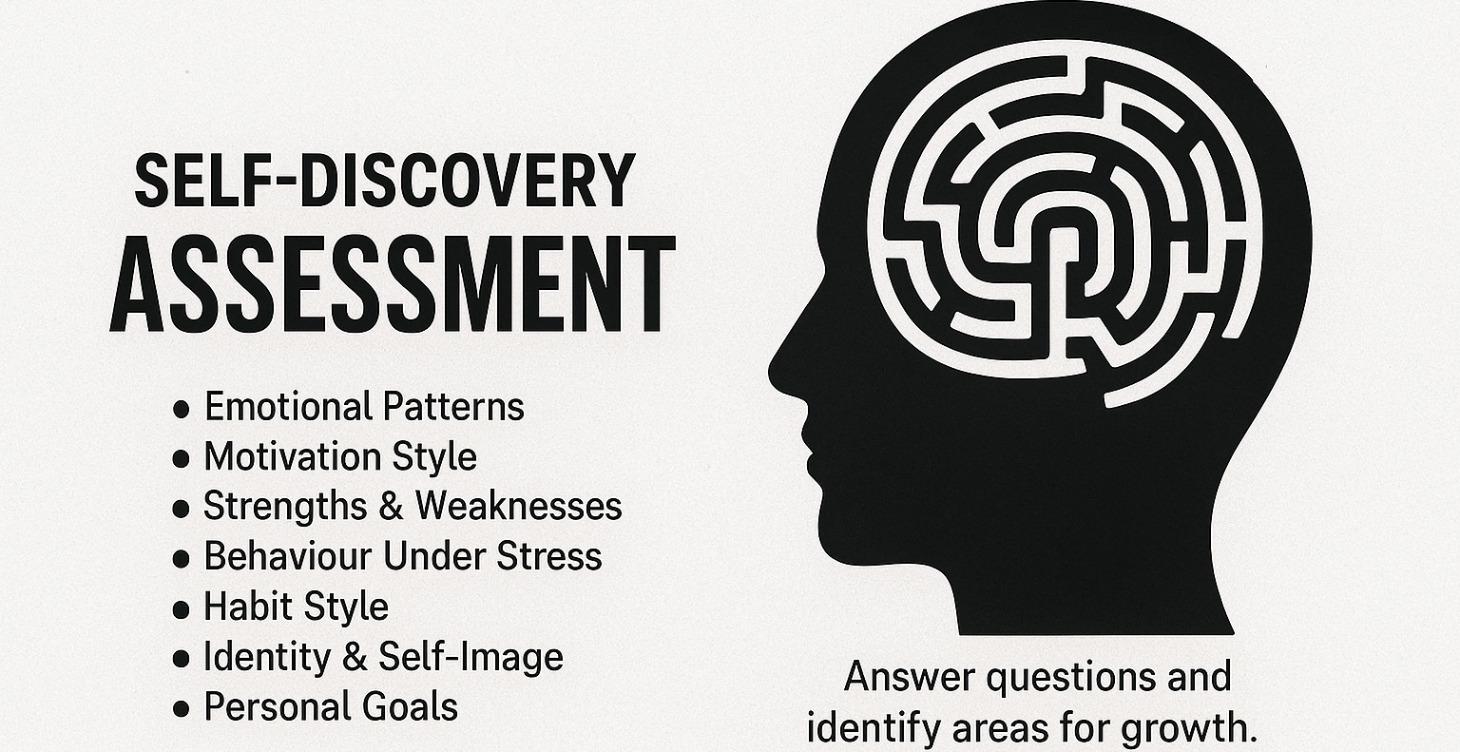 🔥 STAGE 1 — The Character Discovery Questionnaire