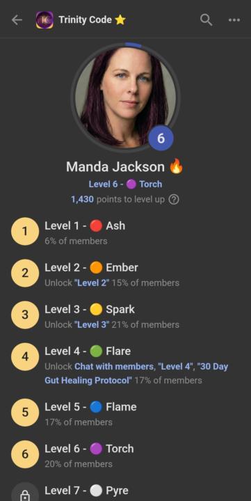 Trinity Code – Member Review