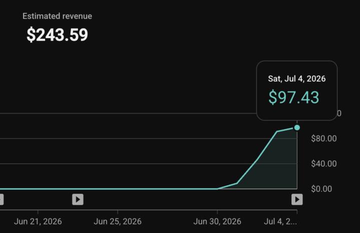 First 4 Days of YouTube Earnings!