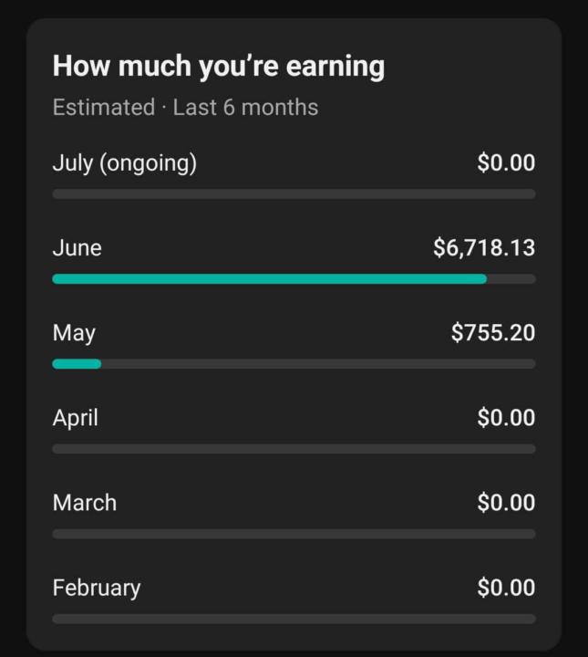 From $755 to $6,718 in just one month. 🚀