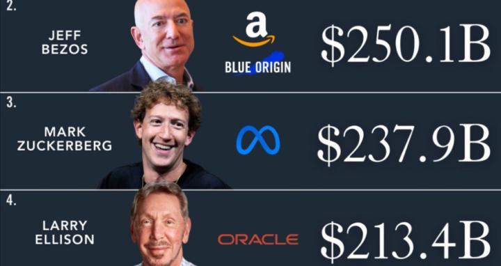 CreatingYourFirst100K