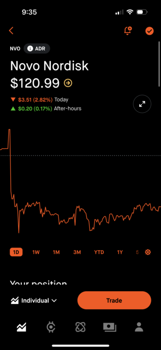 Newest short-long term holds #NVO #UBER