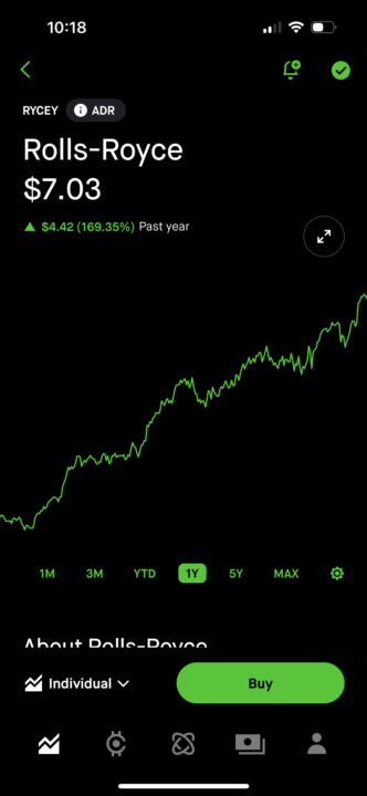#RYCEY 300% Gain #HOLD