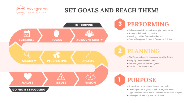 How to set goals for 2026