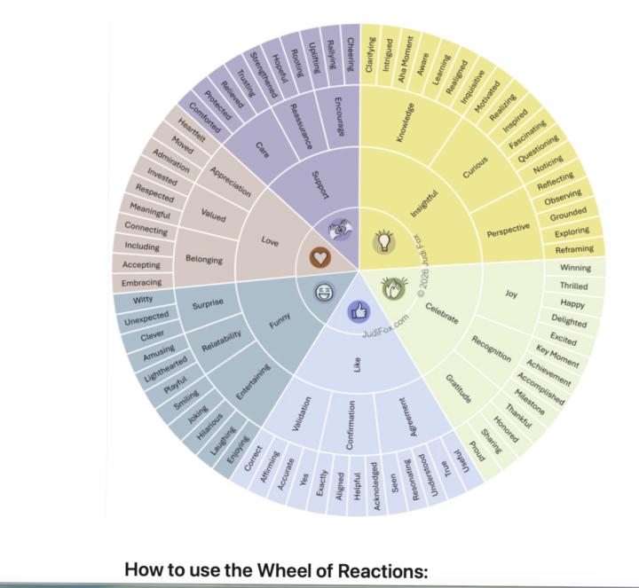 From Judi Fox:  Wheel of Reactions: 130+ Words Behind Successful LinkedIn Posts (i.e. a custom Wheel of Emotions)