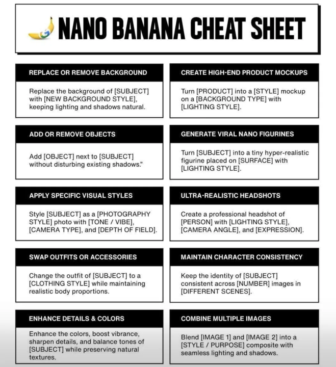 The Complete Guide to Nano Banana: Revolutionary AI-Powered Image Editing