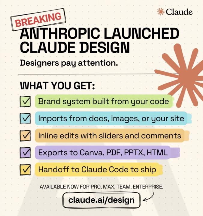 Canva Design using Claude