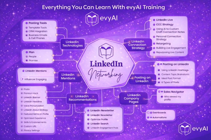 Mindmaps and Infographics with AI
