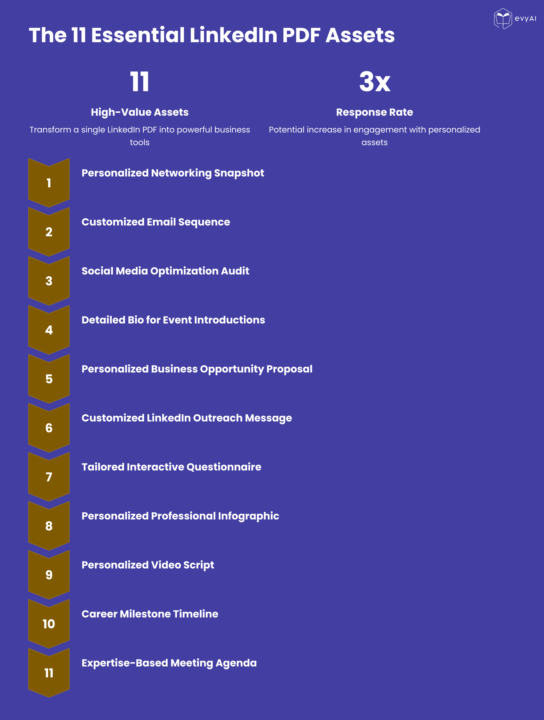 11 Prompts to Use with Anyones PDF from their LinkedIn Profile