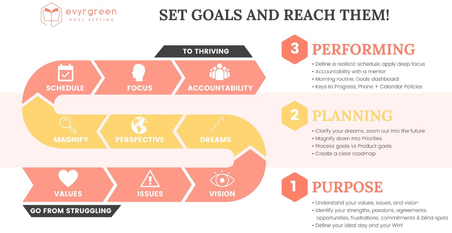 Goal Setting Masterclass