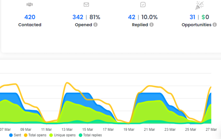 limited clients opportunities 