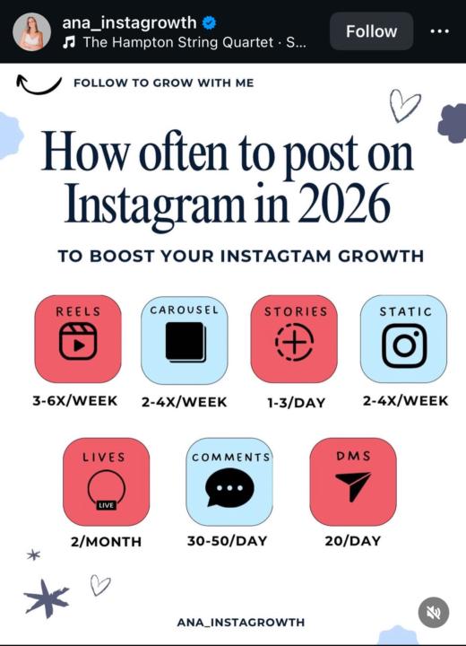 How often to post on Instagram
