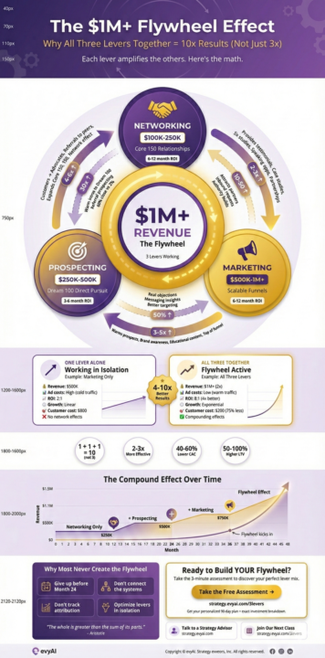 Need an inforgraphic for your business?