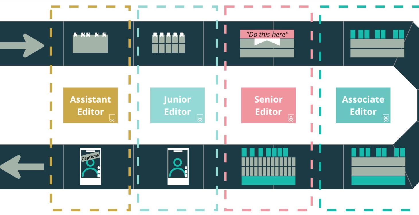 Assistant Editor Systems