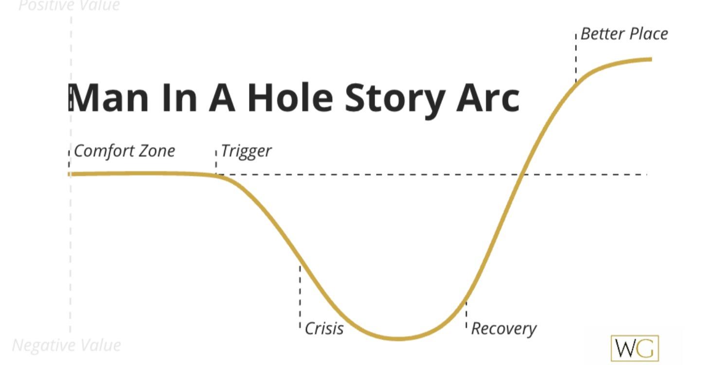 Westfall Gold - Assistant Editor Systems