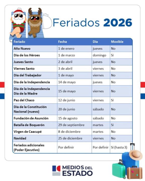 Feiertagskalender 2026: Termine und Brückentage im Überblick