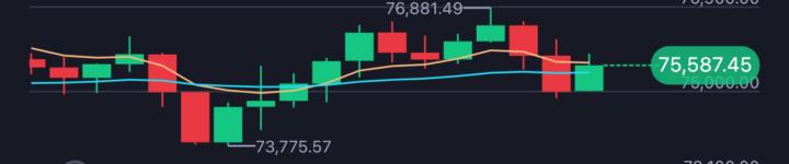 BTC 04/21/2026