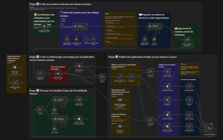 Hello les skoolers 😄