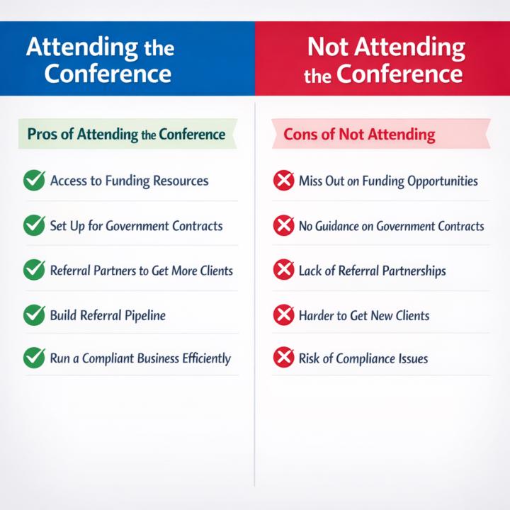 DMV HOME CARE GROWTH CONFERENCE