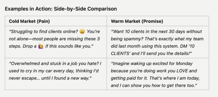 Lesson: Using Pain to Reach the Cold Market & Promises to Reach the Warm Market