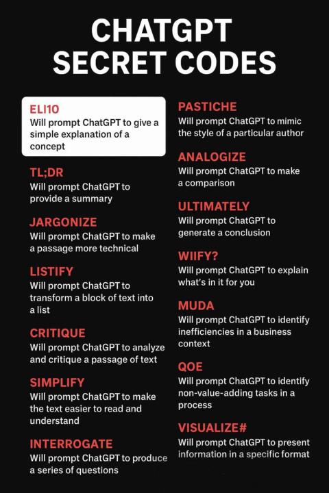 🤫 ChatGBT secret codes 🤫