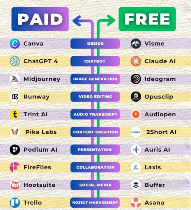 100 AI Tools to Finish Hours of Work in Minutes 👇 Boost your productivity with AI in the coming year—here’s the list: