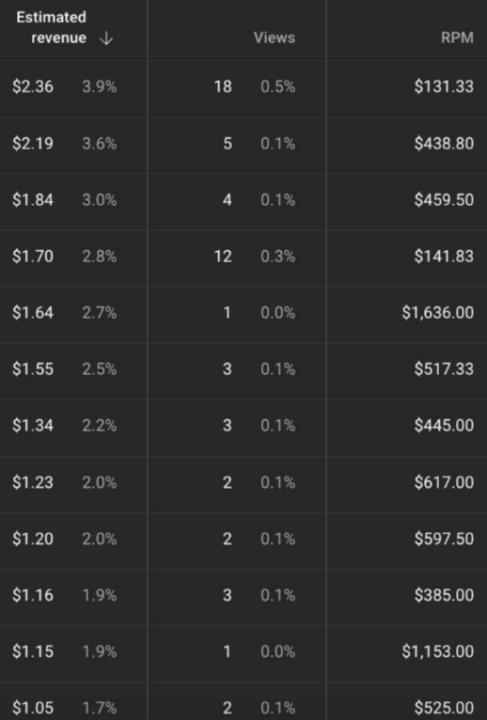 💰 YouTube Revenue Automation Is REAL 💰